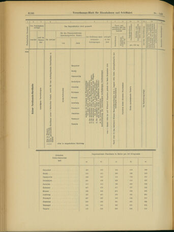 Verordnungs-Blatt für Eisenbahnen und Schiffahrt: Veröffentlichungen in Tarif- und Transport-Angelegenheiten 19031208 Seite: 14