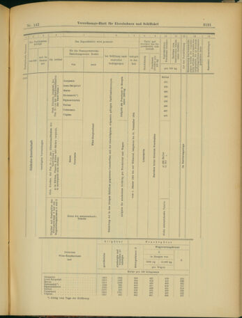 Verordnungs-Blatt für Eisenbahnen und Schiffahrt: Veröffentlichungen in Tarif- und Transport-Angelegenheiten 19031208 Seite: 15