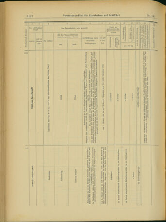 Verordnungs-Blatt für Eisenbahnen und Schiffahrt: Veröffentlichungen in Tarif- und Transport-Angelegenheiten 19031208 Seite: 16