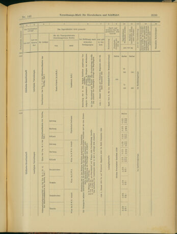 Verordnungs-Blatt für Eisenbahnen und Schiffahrt: Veröffentlichungen in Tarif- und Transport-Angelegenheiten 19031208 Seite: 17