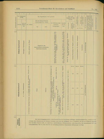 Verordnungs-Blatt für Eisenbahnen und Schiffahrt: Veröffentlichungen in Tarif- und Transport-Angelegenheiten 19031208 Seite: 18