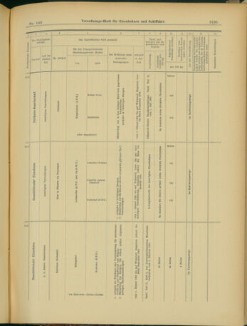 Verordnungs-Blatt für Eisenbahnen und Schiffahrt: Veröffentlichungen in Tarif- und Transport-Angelegenheiten 19031208 Seite: 19