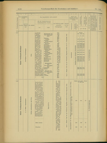 Verordnungs-Blatt für Eisenbahnen und Schiffahrt: Veröffentlichungen in Tarif- und Transport-Angelegenheiten 19031208 Seite: 22