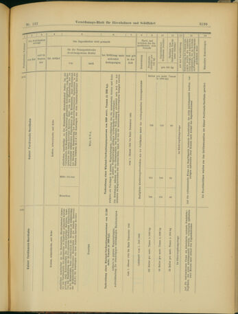 Verordnungs-Blatt für Eisenbahnen und Schiffahrt: Veröffentlichungen in Tarif- und Transport-Angelegenheiten 19031208 Seite: 23