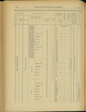 Verordnungs-Blatt für Eisenbahnen und Schiffahrt: Veröffentlichungen in Tarif- und Transport-Angelegenheiten 19031208 Seite: 26