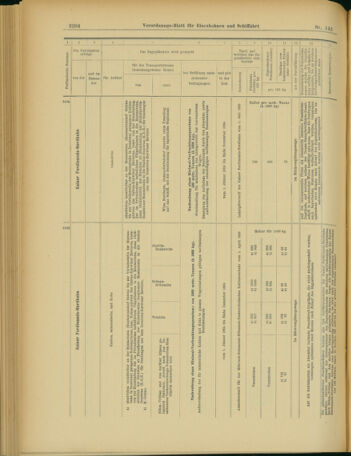 Verordnungs-Blatt für Eisenbahnen und Schiffahrt: Veröffentlichungen in Tarif- und Transport-Angelegenheiten 19031208 Seite: 28