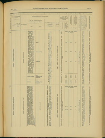 Verordnungs-Blatt für Eisenbahnen und Schiffahrt: Veröffentlichungen in Tarif- und Transport-Angelegenheiten 19031208 Seite: 29