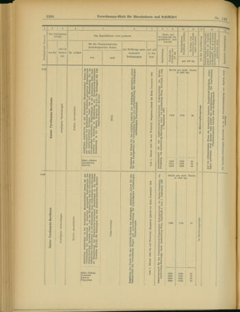 Verordnungs-Blatt für Eisenbahnen und Schiffahrt: Veröffentlichungen in Tarif- und Transport-Angelegenheiten 19031208 Seite: 30