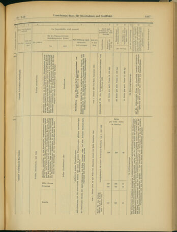 Verordnungs-Blatt für Eisenbahnen und Schiffahrt: Veröffentlichungen in Tarif- und Transport-Angelegenheiten 19031208 Seite: 31