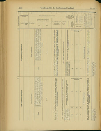 Verordnungs-Blatt für Eisenbahnen und Schiffahrt: Veröffentlichungen in Tarif- und Transport-Angelegenheiten 19031208 Seite: 32