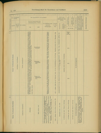 Verordnungs-Blatt für Eisenbahnen und Schiffahrt: Veröffentlichungen in Tarif- und Transport-Angelegenheiten 19031208 Seite: 33