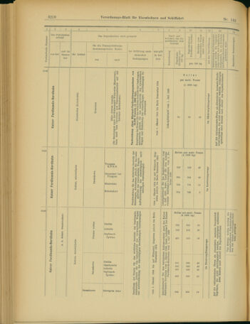 Verordnungs-Blatt für Eisenbahnen und Schiffahrt: Veröffentlichungen in Tarif- und Transport-Angelegenheiten 19031208 Seite: 34