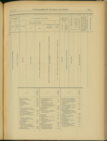 Verordnungs-Blatt für Eisenbahnen und Schiffahrt: Veröffentlichungen in Tarif- und Transport-Angelegenheiten 19031208 Seite: 35