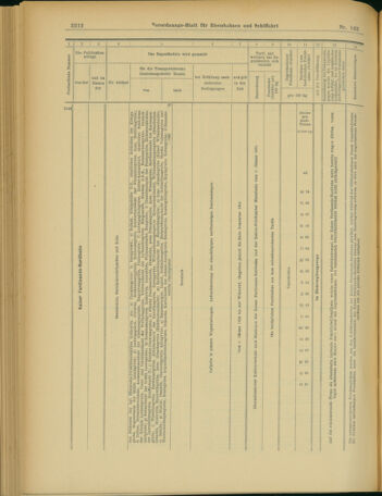 Verordnungs-Blatt für Eisenbahnen und Schiffahrt: Veröffentlichungen in Tarif- und Transport-Angelegenheiten 19031208 Seite: 36