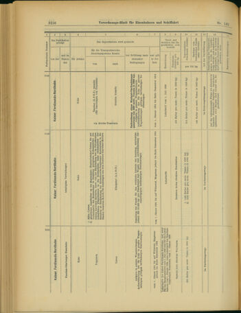 Verordnungs-Blatt für Eisenbahnen und Schiffahrt: Veröffentlichungen in Tarif- und Transport-Angelegenheiten 19031208 Seite: 40