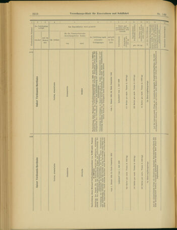 Verordnungs-Blatt für Eisenbahnen und Schiffahrt: Veröffentlichungen in Tarif- und Transport-Angelegenheiten 19031208 Seite: 42