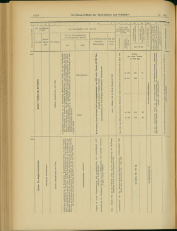 Verordnungs-Blatt für Eisenbahnen und Schiffahrt: Veröffentlichungen in Tarif- und Transport-Angelegenheiten 19031208 Seite: 44