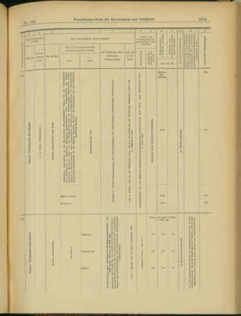 Verordnungs-Blatt für Eisenbahnen und Schiffahrt: Veröffentlichungen in Tarif- und Transport-Angelegenheiten 19031208 Seite: 45