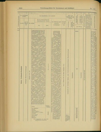 Verordnungs-Blatt für Eisenbahnen und Schiffahrt: Veröffentlichungen in Tarif- und Transport-Angelegenheiten 19031208 Seite: 46