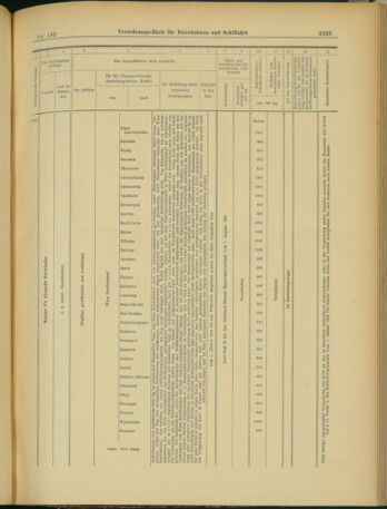 Verordnungs-Blatt für Eisenbahnen und Schiffahrt: Veröffentlichungen in Tarif- und Transport-Angelegenheiten 19031208 Seite: 47