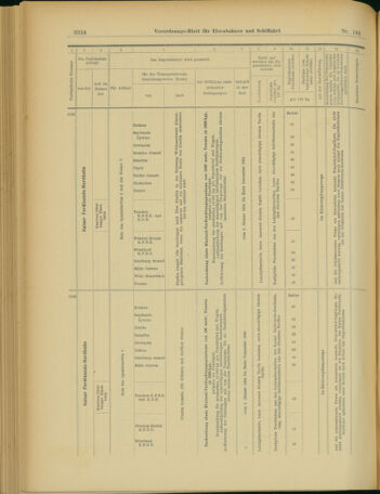 Verordnungs-Blatt für Eisenbahnen und Schiffahrt: Veröffentlichungen in Tarif- und Transport-Angelegenheiten 19031208 Seite: 48