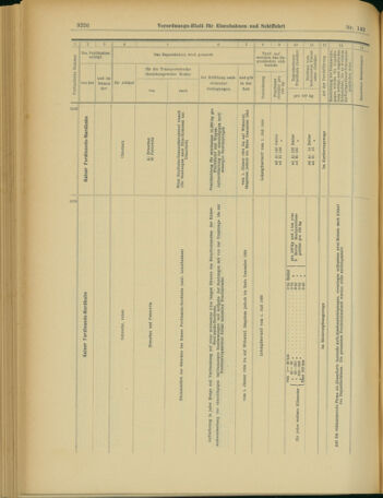 Verordnungs-Blatt für Eisenbahnen und Schiffahrt: Veröffentlichungen in Tarif- und Transport-Angelegenheiten 19031208 Seite: 50