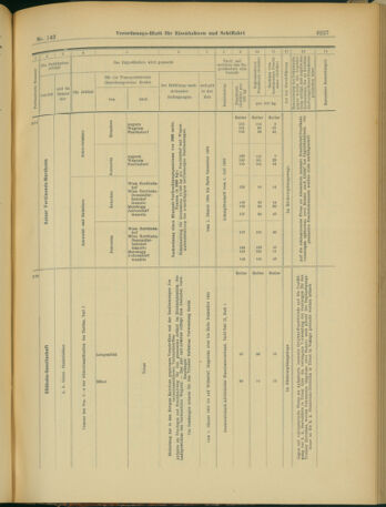 Verordnungs-Blatt für Eisenbahnen und Schiffahrt: Veröffentlichungen in Tarif- und Transport-Angelegenheiten 19031208 Seite: 51