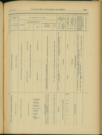 Verordnungs-Blatt für Eisenbahnen und Schiffahrt: Veröffentlichungen in Tarif- und Transport-Angelegenheiten 19031208 Seite: 53