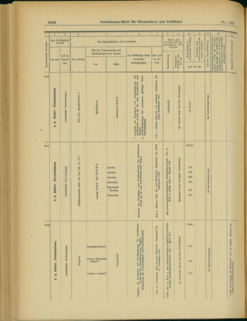 Verordnungs-Blatt für Eisenbahnen und Schiffahrt: Veröffentlichungen in Tarif- und Transport-Angelegenheiten 19031208 Seite: 54