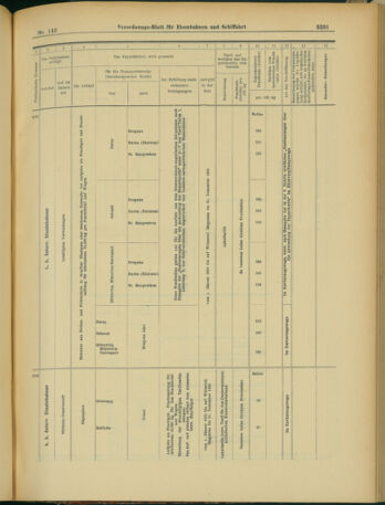 Verordnungs-Blatt für Eisenbahnen und Schiffahrt: Veröffentlichungen in Tarif- und Transport-Angelegenheiten 19031208 Seite: 55