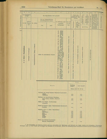 Verordnungs-Blatt für Eisenbahnen und Schiffahrt: Veröffentlichungen in Tarif- und Transport-Angelegenheiten 19031208 Seite: 56