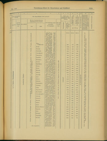 Verordnungs-Blatt für Eisenbahnen und Schiffahrt: Veröffentlichungen in Tarif- und Transport-Angelegenheiten 19031208 Seite: 59