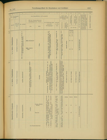 Verordnungs-Blatt für Eisenbahnen und Schiffahrt: Veröffentlichungen in Tarif- und Transport-Angelegenheiten 19031208 Seite: 61