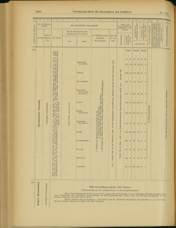 Verordnungs-Blatt für Eisenbahnen und Schiffahrt: Veröffentlichungen in Tarif- und Transport-Angelegenheiten 19031208 Seite: 62