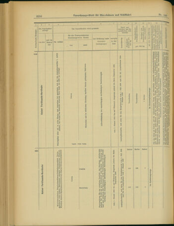 Verordnungs-Blatt für Eisenbahnen und Schiffahrt: Veröffentlichungen in Tarif- und Transport-Angelegenheiten 19031210 Seite: 10