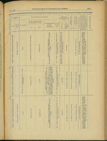 Verordnungs-Blatt für Eisenbahnen und Schiffahrt: Veröffentlichungen in Tarif- und Transport-Angelegenheiten 19031210 Seite: 11