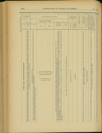 Verordnungs-Blatt für Eisenbahnen und Schiffahrt: Veröffentlichungen in Tarif- und Transport-Angelegenheiten 19031210 Seite: 12