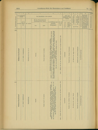 Verordnungs-Blatt für Eisenbahnen und Schiffahrt: Veröffentlichungen in Tarif- und Transport-Angelegenheiten 19031210 Seite: 14