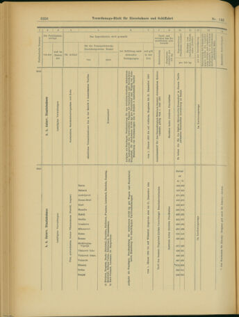 Verordnungs-Blatt für Eisenbahnen und Schiffahrt: Veröffentlichungen in Tarif- und Transport-Angelegenheiten 19031210 Seite: 16