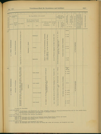 Verordnungs-Blatt für Eisenbahnen und Schiffahrt: Veröffentlichungen in Tarif- und Transport-Angelegenheiten 19031210 Seite: 17