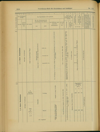 Verordnungs-Blatt für Eisenbahnen und Schiffahrt: Veröffentlichungen in Tarif- und Transport-Angelegenheiten 19031210 Seite: 18