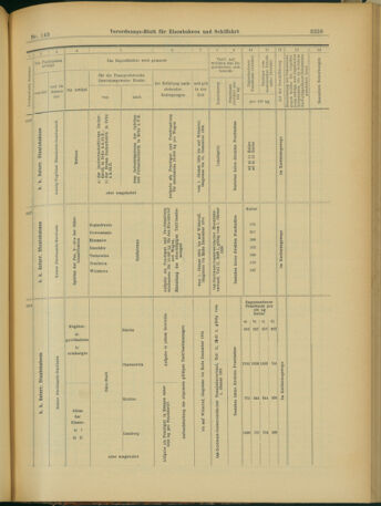 Verordnungs-Blatt für Eisenbahnen und Schiffahrt: Veröffentlichungen in Tarif- und Transport-Angelegenheiten 19031210 Seite: 19