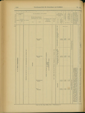 Verordnungs-Blatt für Eisenbahnen und Schiffahrt: Veröffentlichungen in Tarif- und Transport-Angelegenheiten 19031210 Seite: 20