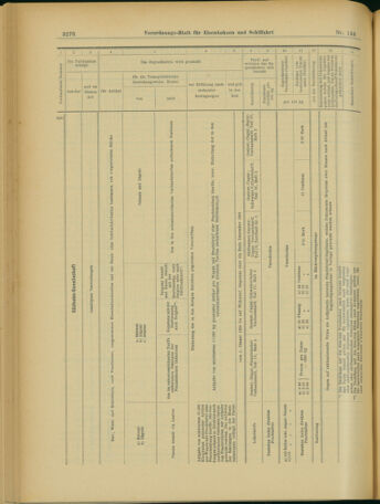 Verordnungs-Blatt für Eisenbahnen und Schiffahrt: Veröffentlichungen in Tarif- und Transport-Angelegenheiten 19031212 Seite: 10