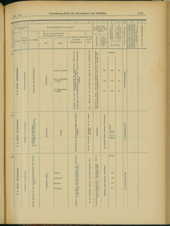 Verordnungs-Blatt für Eisenbahnen und Schiffahrt: Veröffentlichungen in Tarif- und Transport-Angelegenheiten 19031212 Seite: 13