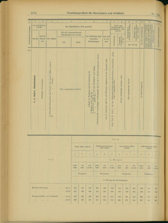 Verordnungs-Blatt für Eisenbahnen und Schiffahrt: Veröffentlichungen in Tarif- und Transport-Angelegenheiten 19031212 Seite: 14