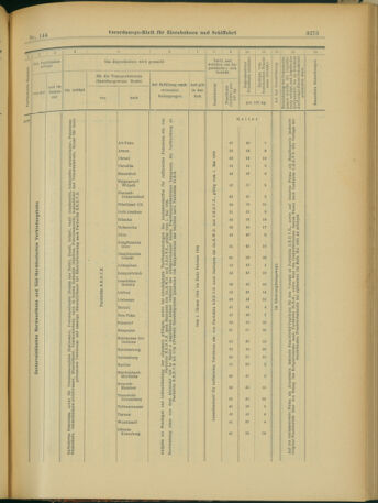 Verordnungs-Blatt für Eisenbahnen und Schiffahrt: Veröffentlichungen in Tarif- und Transport-Angelegenheiten 19031212 Seite: 15