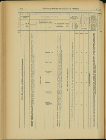 Verordnungs-Blatt für Eisenbahnen und Schiffahrt: Veröffentlichungen in Tarif- und Transport-Angelegenheiten 19031212 Seite: 16