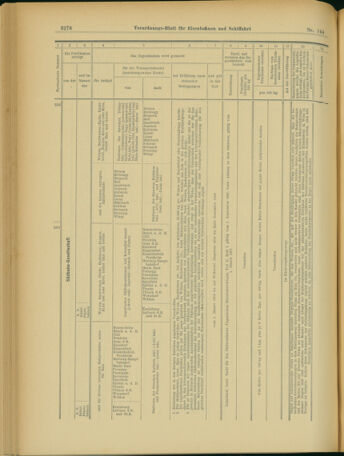 Verordnungs-Blatt für Eisenbahnen und Schiffahrt: Veröffentlichungen in Tarif- und Transport-Angelegenheiten 19031212 Seite: 18