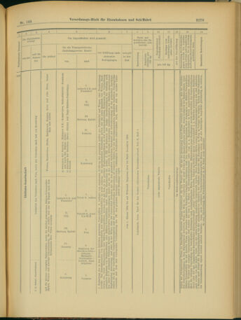 Verordnungs-Blatt für Eisenbahnen und Schiffahrt: Veröffentlichungen in Tarif- und Transport-Angelegenheiten 19031212 Seite: 19